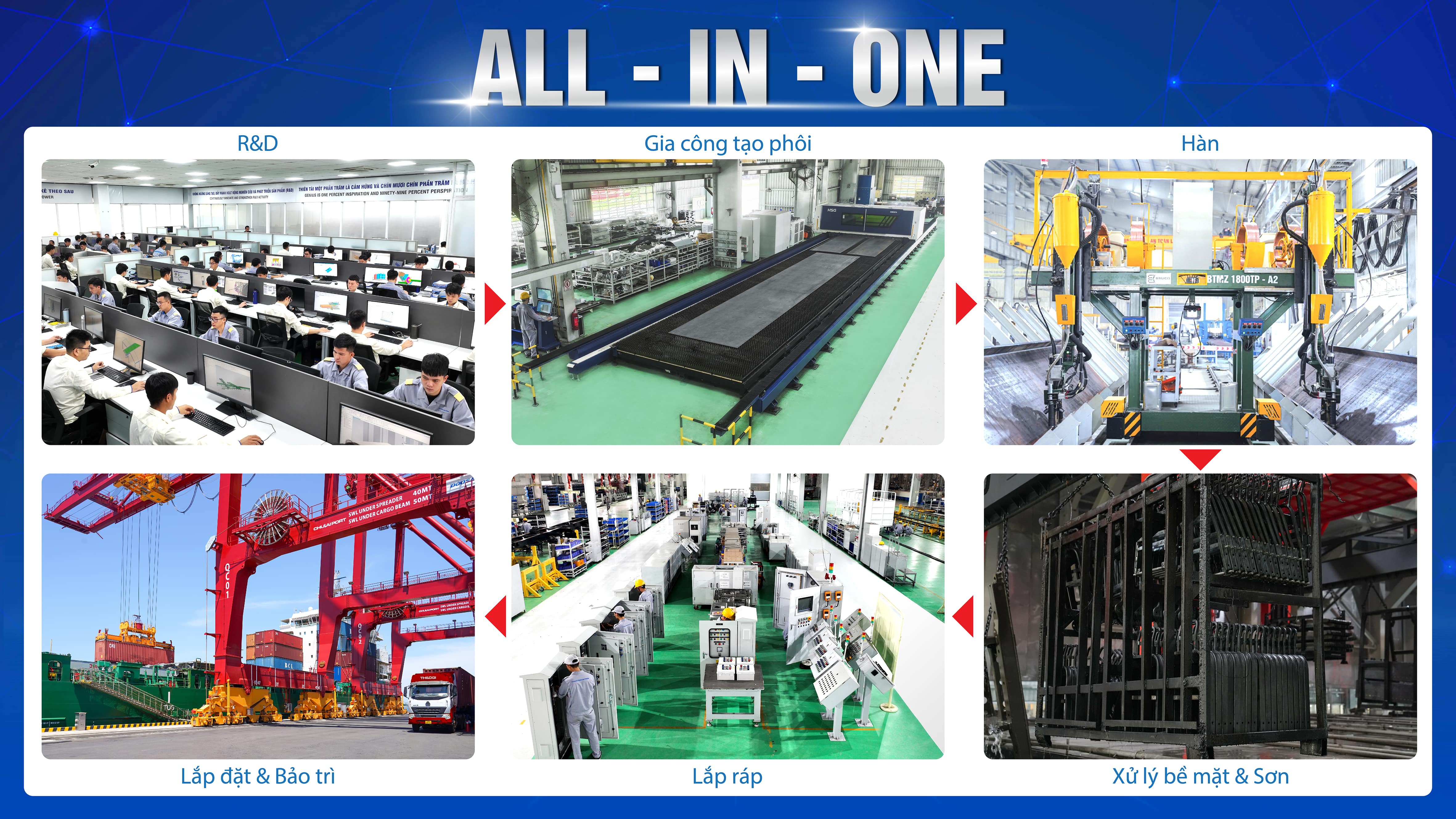 Với mô hình “All-in-one”, THACO INDUSTRIES cung cấp các sản phẩm, giải pháp trọn gói phục vụ khách hàng