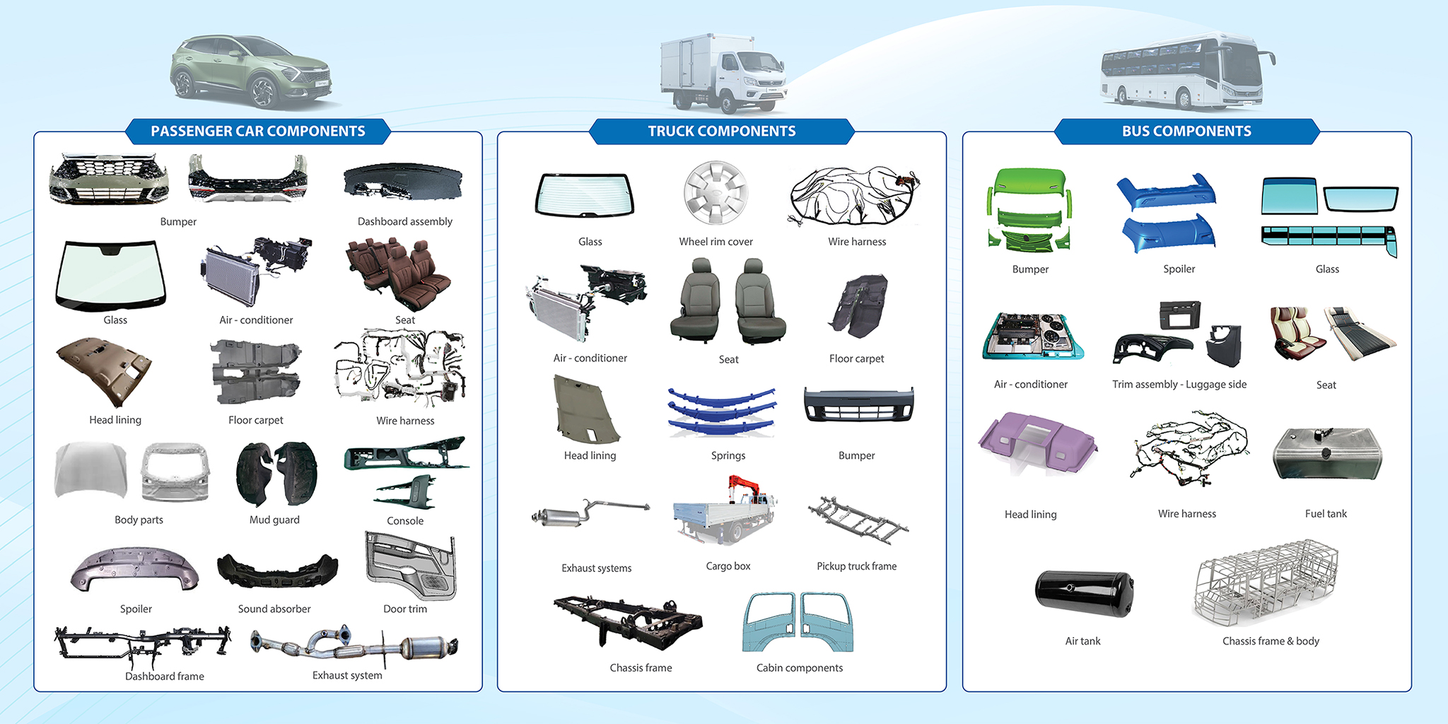 Precision car parts for global automotive production